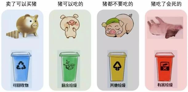 梦见垃圾分类是什么意思